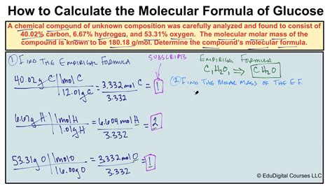Find Empirical Formula From Chemical Equation - Tessshebaylo