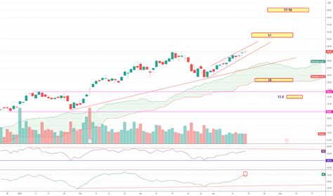 tpr stock price  chart nysetpr tradingview