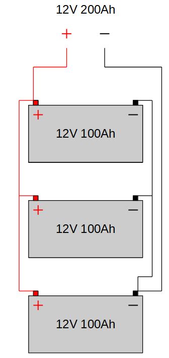 Le Branchement En S Rie Et Parall Le Batterie Solaire