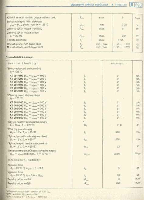 KT201/400