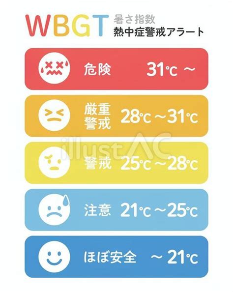 wbgt  ac