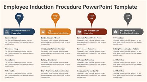 employee induction procedure powerpoint template