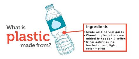 Does Plastic Use Cause Cancerget Detailed Information About It