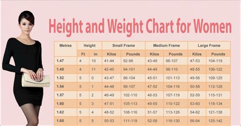 Weight Chart For Senior Women What Is Obesity