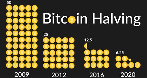 Bitcoin Blockchain And Crypto Iii Supply And Demand