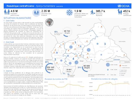 Document Republique centrafricaine Aperçu humanitaire Août 2016