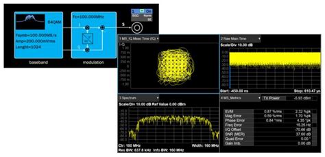 Siglent Sdg7000a Series Arbitrary Waveform Generators