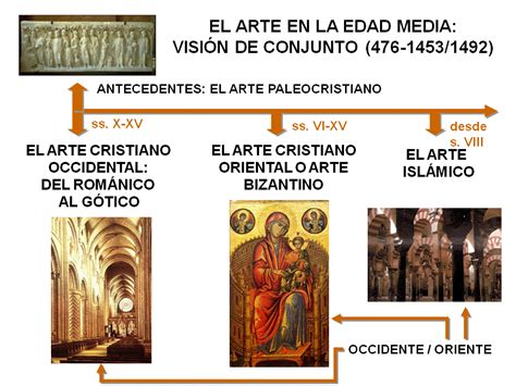 Historia Del Arte De La Edad Media El Conjunto Del Arte Medieval