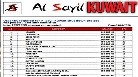 Jobs In Kuwait 2020 Salary Upto 280 Kuwaiti Dinar CV Selection