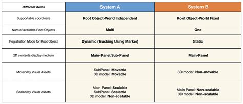 differences    systems  scientific diagram