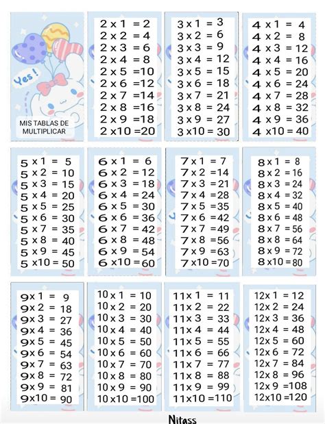 Pin On Tablas De Multiplicar In 2024 Hello Kitty Wallpaper Hd Math