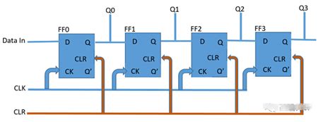 移位寄存器的工作原理和类型 电子发烧友网
