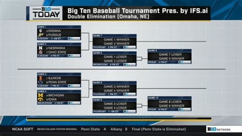 Iowa Opens Big Ten Baseball Tournament on Wednesday - Hawkeye Beacon ...