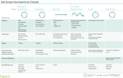 customer journey mapping experience map journey mapping