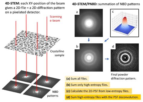 Low Energy Electron Diffraction 1