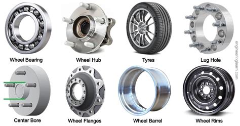 Parts Of A Vehicle Wheel