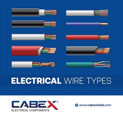 Types of Wire: Complete Guide, Key Properties & Best Uses | Cabex India