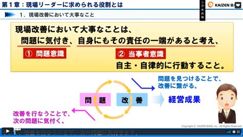 学習コース一覧 K 012：リーダーが知っておくべき生産現場管理の基本 カイゼンベース Kaizen Base