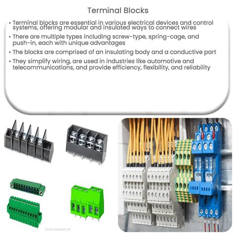 Terminal Blocks | How it works, Application & Advantages