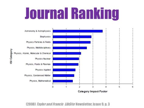 Journal ranking