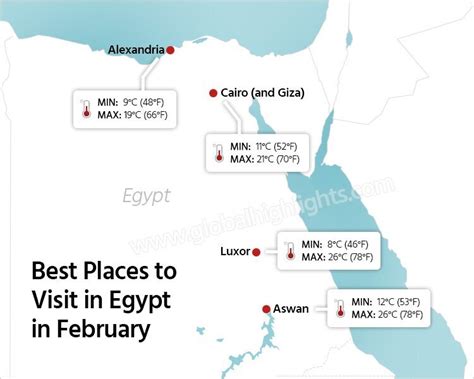 Weather In Egypt In February 2025 Travel Tips For First Timers