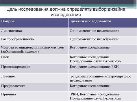 Дизайны клинических исследований - презентация онлайн