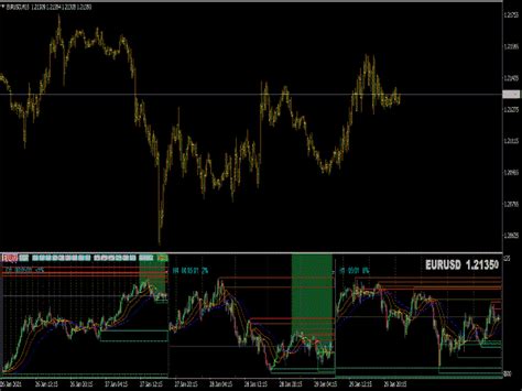 Forex Multiple Chart Indicator MTF » Free MT4 Indicators [mq4 & ex4 ...