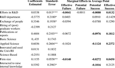 -Ordered Probit Model | Download Table 