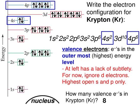Electron Configuration Of Krypton