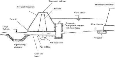 Detention And Retention Storage Engineering