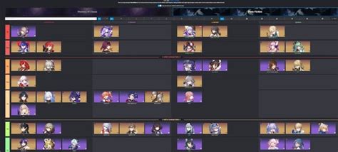 Prydwen Tier List Update changes : r/StarRailStation