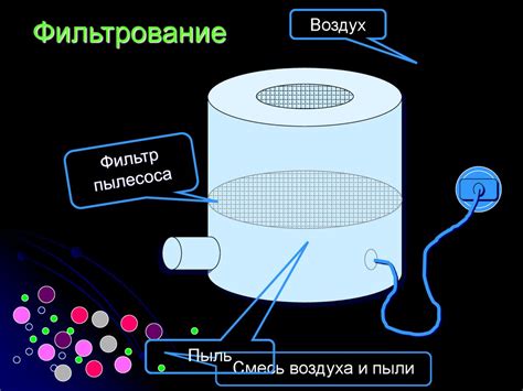 Способы разделения смесей. 8 класс - презентация онлайн