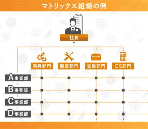 マトリックス組織とは？メリット・デメリットや構築ポイントをわかりやすく解説