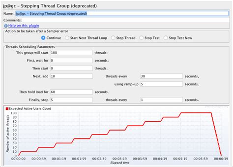 Top Jmeter Plugins You Need Blazemeter By Perforce