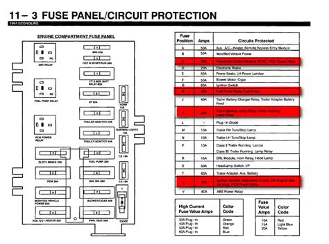 DIAGRAM 2002 Ford E350 Fuse Box Diagram Under Hood WIRINGSCHEMA