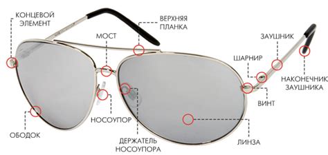Как называются все части очков