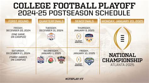 College Football Playoff schedule unveiled for 12-team field in 2024, 2025