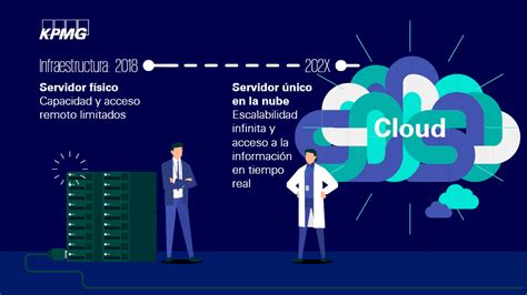 Infografia Auditoria Vs X V Kpmg Tendencias