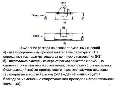 Измерение параметров жидкостей и газов - презентация онлайн