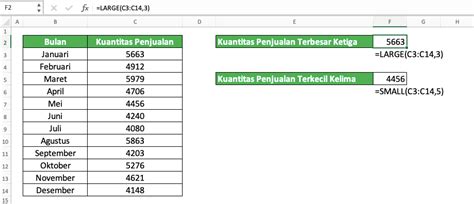 Cara Membuat Rankingperingkat Di Excel Dengan Berbagai Rumus Ranking