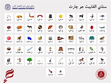 Sindhi Alphabet | Sindhi Language Authority