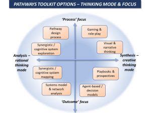 Synergistics | Toolkit 