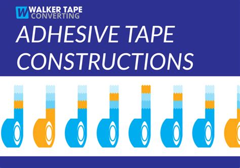 Adhesive Tape Types: 5 Constructions - Walker Tape Converting