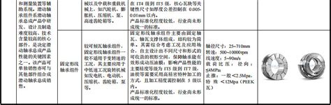 【新股必读】崇德科技上市值得申购吗及中签盈利预测 湖南崇德科技股份有限公司，简称： 崇德科技 （代码：301548）发行人主营业务是动压油膜