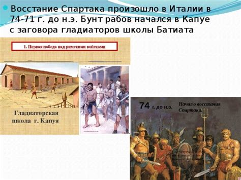 Презентация по истории Древнего мира на тему "Восстание Спартака" (5 класс)