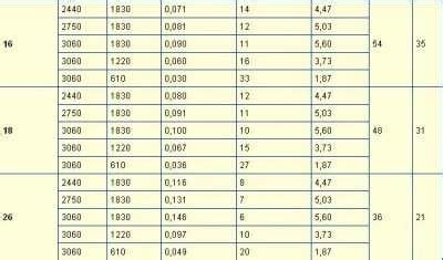 Сколько весит 1 квадратный метр лдсп 16 мм – Вес лдсп 16 мм 1 ...