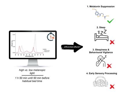 Screen Time Before Bed Doesnt Necessarily Mean Poor Sleep Study