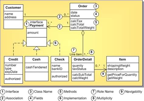 D Finition Des Diagrammes De Classes Uml Rad Studio Hot Sex Picture