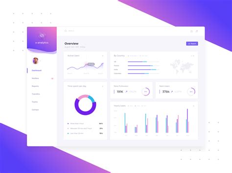 ui dashboard prototypr prototyping