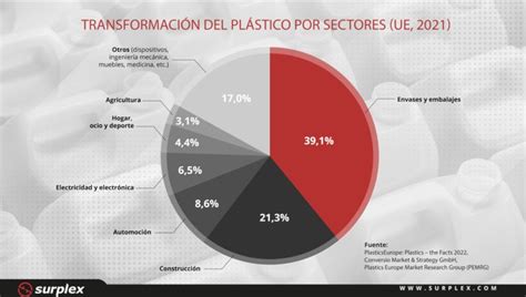 Los Plásticos También Conocen La Economía Circular Industria Gráfica Online